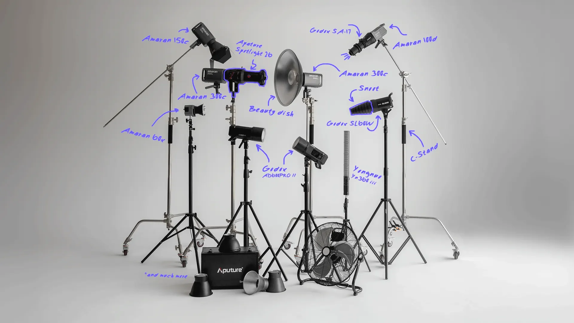 Studio lights, stands and modifiers with handwritten labels